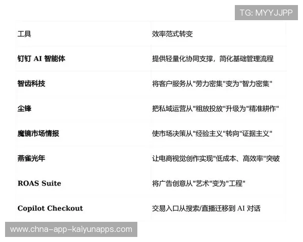 职业俱乐部的运营效率提升